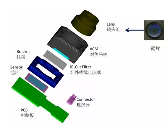 寮步镇苹果6维修为什么从iPhone6开始苹果摄像头就开始凸起了