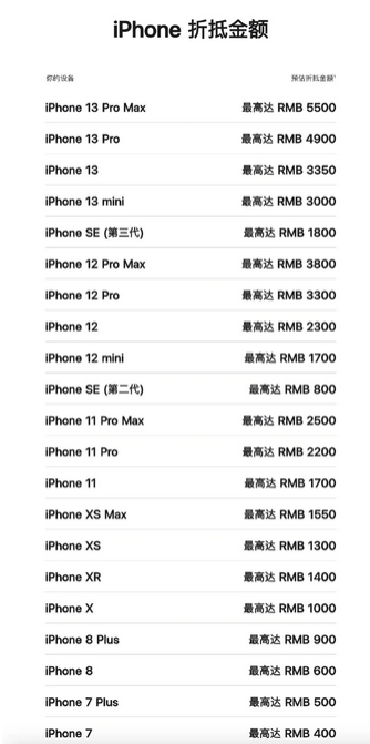 寮步镇苹果13PM维修店分享iPhone13ProMax还能抵扣多少钱 