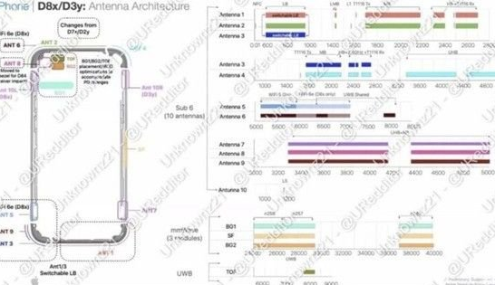 寮步镇苹果15维修中心分享iPhone15系列配置怎么样